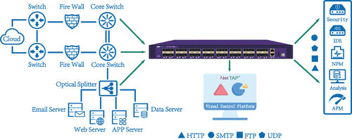 Latest company news about Netzwerkpaketvermittler in der Hybrid Cloud-Überwachung: Unterstützung einer skalierbaren Sichtbarkeitsinfrastruktur