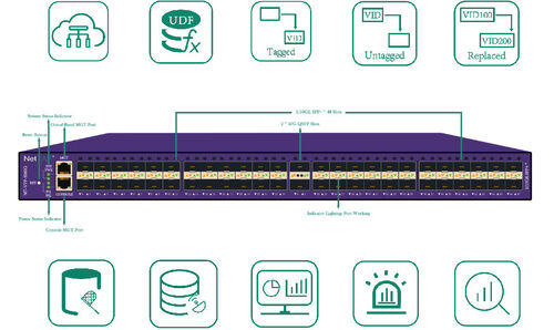 Latest company news about Wie Packet Broker die Netzwerküberwachungsarchitektur optimiert: Probleme mit redundarem Datenverkehr in der Netzwerküberwachung