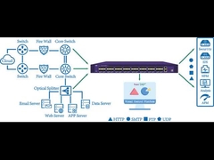 Netzwerk-Traffic-Monitor VLAN-getaggt VLAN-ungeflaggt VLAN Netzwerk-TAP ersetzen