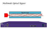 Anliegerverkehr-optischer Überbrückungs-Wählnetz HAHN optische Schutz-Verbindung in mehreren Betriebsarten
