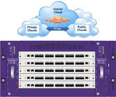 Netto-HAHN Sicherheits-Netz-Paket-Generator für allgemeine Wolken-private Wolke und Hybridwolke