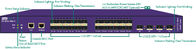 Sicherheits-Gigabit Ethernet-Hahn-intelligente Verkehrs-Daten-Reproduktion und Paket-Anhäufung