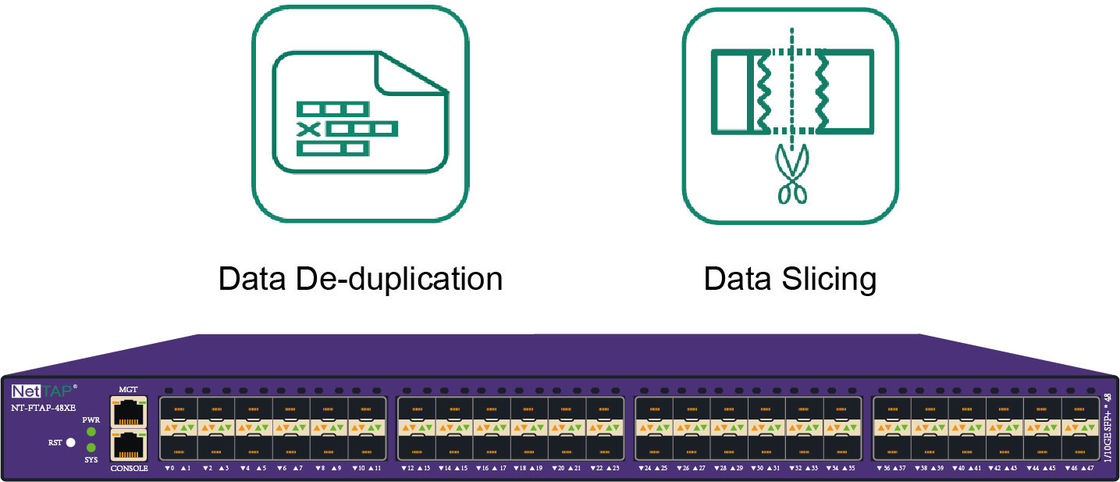 Paket-Sauganleger des Netz-480Gbps mit Daten Deduplication und den Daten, die Ethernet-Paket-Sauganleger schneiden