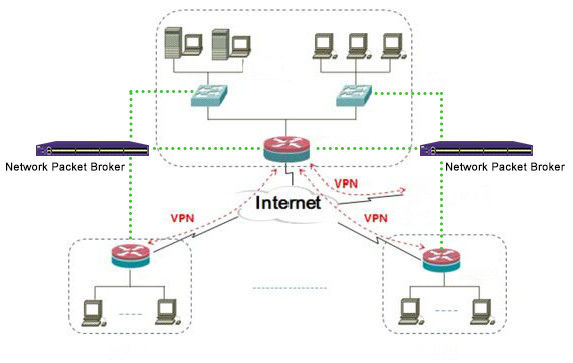 DPI Deep Packet Inspection VPN durch Netz-Sicht-Software-Tools von Netz HAHN