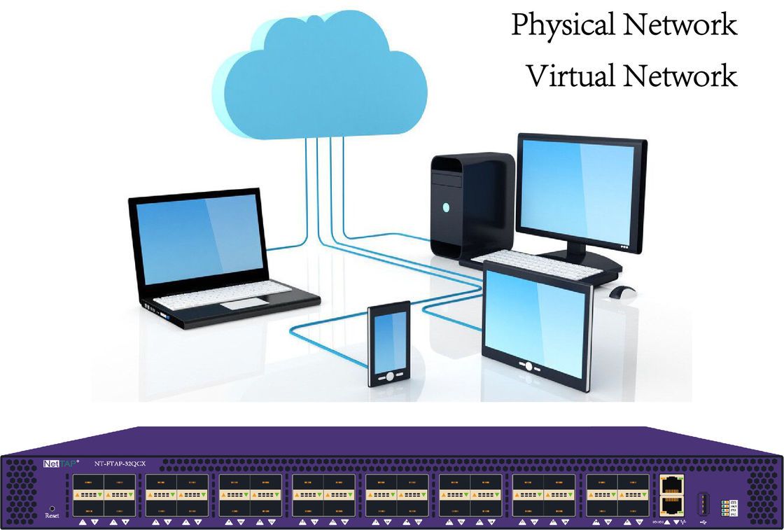Virtueller Lasts-Stabilisator-Inline-Sicherheit Data Centers und nicht auf Band aufgenommene Analyse-Werkzeuge im körperlichen/virtuellen Netz