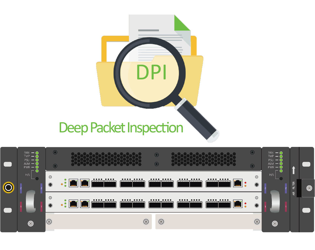 SDN DPI Deep Packet Inspection basierte Anwendungs-bewusste Verkehrssteuerung
