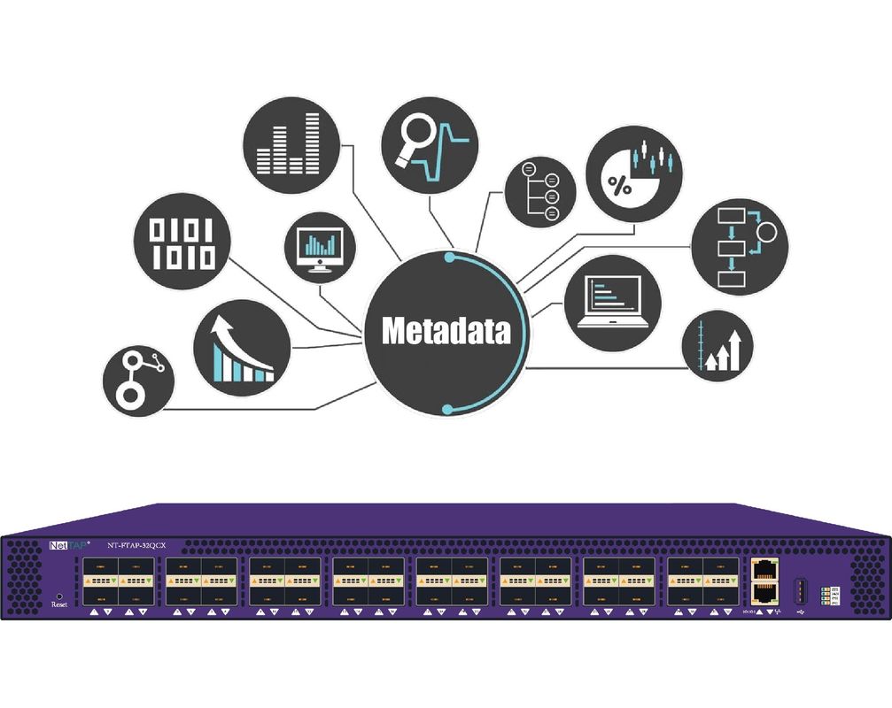 Inline-Netz HAHN Paket-Makler für Metadaten-Maßnahme Daten-Qualitäts-