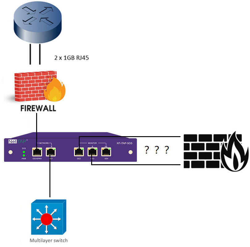 Überbrückungs-Hahn außen von den Band-Netzführungs-Werkzeugen, zum des Netzwerk-Links aktiv zu führen